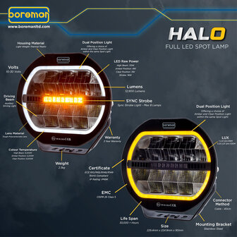 Boreman HALO LED Verstraler + Flitser + Dual Color DRL