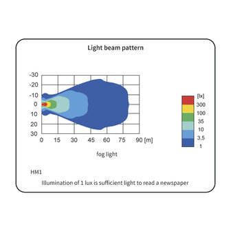 HM1 Halogeen Mistlamp