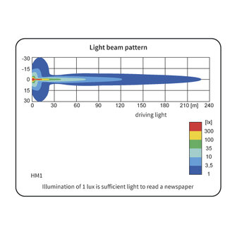 HM1 Halogeen Verstraler