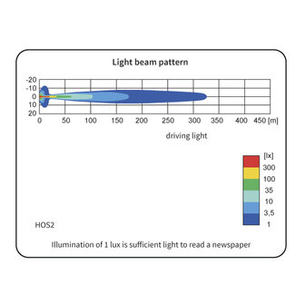 Wesem Halogeen HOS2 Chroom Verstraler Blauw 12V (LED Ring)