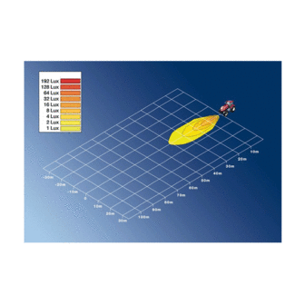 Hella LED Werklamp M70 12/24V + Deutsch DT | 1G0 996 276-481