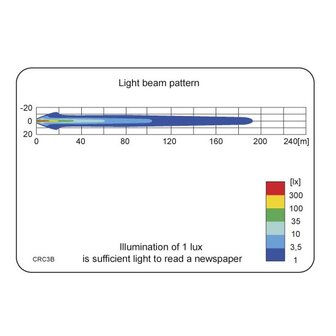 LED Werklamp Verstraler 1500LM + AMP Superseal