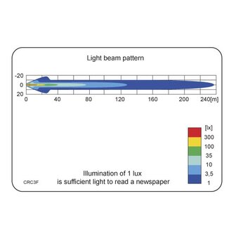 LED Werklamp Verstraler 2500LM + AMP Faston