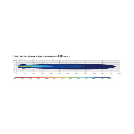 Boreman LED Verstraler + Stadslicht en Flitsfunctie