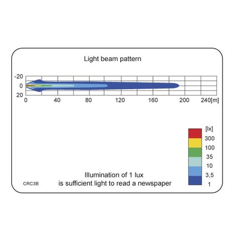 LED Werklamp Verstraler 1500LM + AMP Superseal